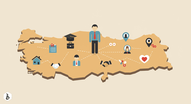 Stylized map of Turkey with immigration icons: house, briefcase, graduation cap, handshake, heart.